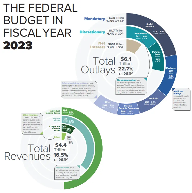 From Reactive to Resilient: How States Are Rewiring the Way Infrastructure Gets Funded
